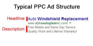 Typical Google Adwords Example Ad