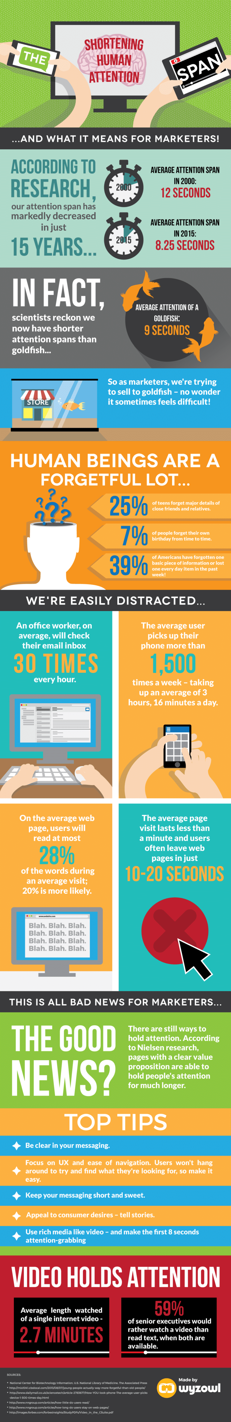 We Have The Attention Span of a Goldfish [Infographic]